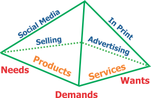 Tetrahedron Marketing From InfoPlast